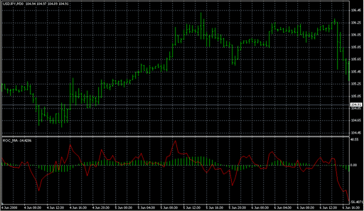 ROC_MA.mq4の表示画像