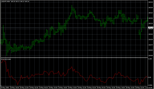 ROC.mq4の表示画像