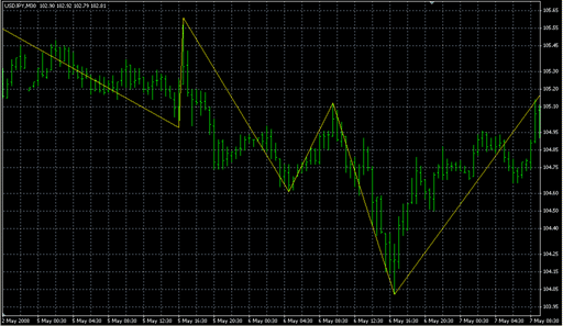 RPoint.mq4の表示画像