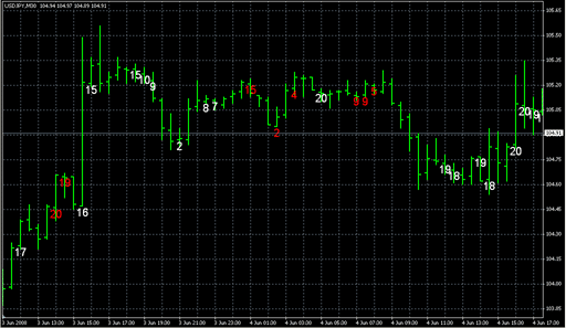 RSI-R2_voting_Ron3a.mq4の表示画像
