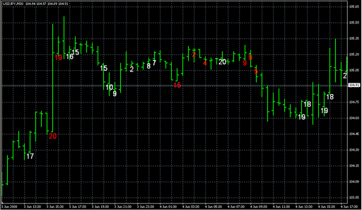 RSI-R2_voting_Ron4a.mq4の表示画像