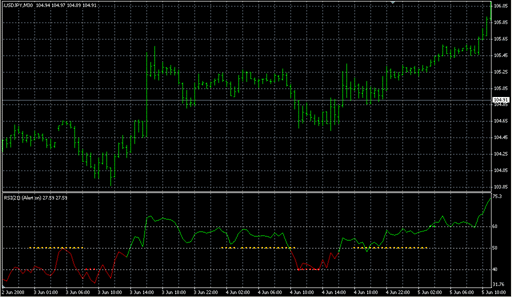 RSI-TC_NEW.mq4の表示画像