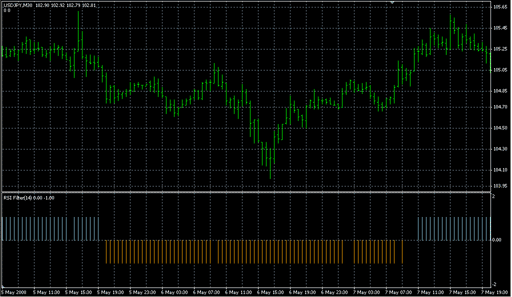 RSIFilter_v1.mq4の表示画像