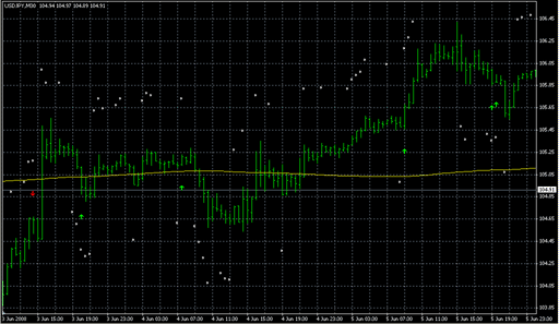 RSI_R2_Indi_v2.1.mq4の表示画像