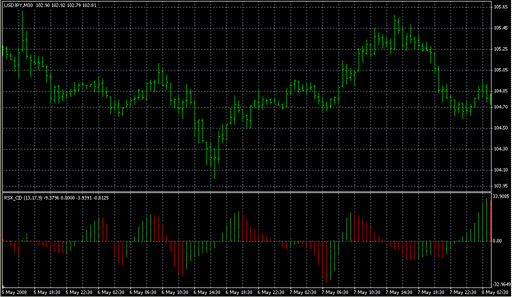 RSX_CD.mq4の表示画像
