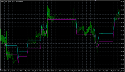 Renko_v11.mq4の表示画像