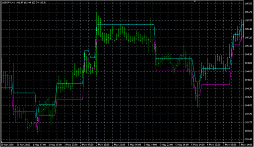 Renko_v1.mq4の表示画像