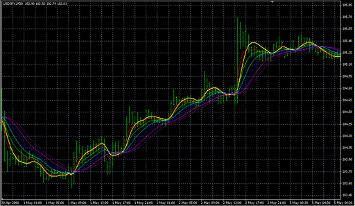 RoundPrice-Ext.mq4の表示画像