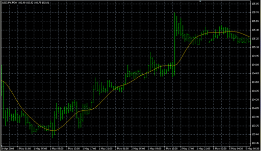 RoundPriceExp.mq4の表示画像