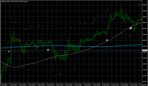 Rsi_R2_Opt_Indicator.mq4の表示画像