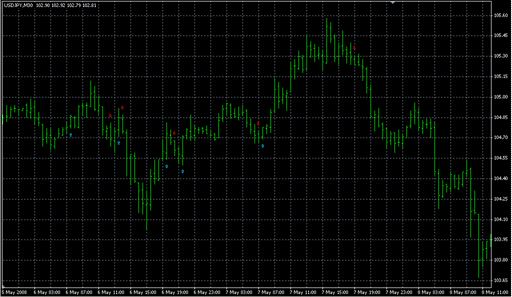 SATLs.mq4の表示画像