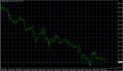 SDX-ZoneBreakout-Lud-Z2-v21.mq4の表示画像