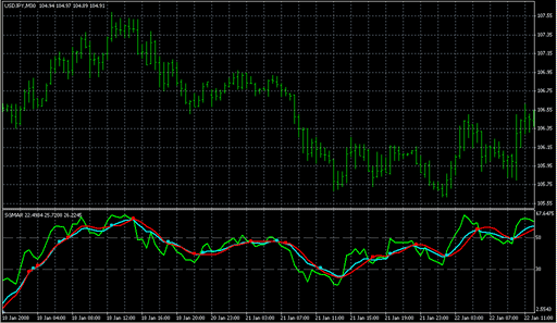 SGMAR.mq4の表示画像