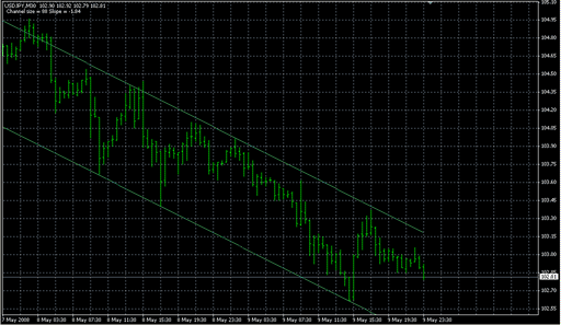 SHI Channel11--mt.mq4の表示画像