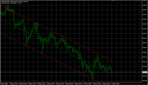 SHI Channel11.mq4の表示画像