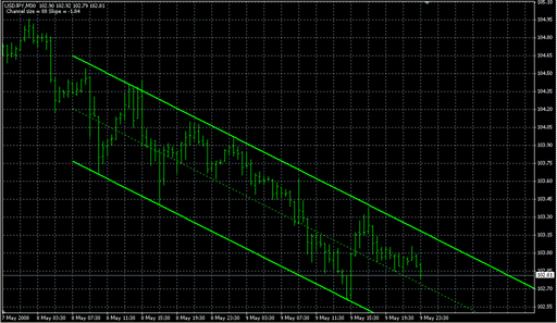 SHI Channel.mq4の表示画像