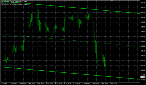 SHI_Channel1 mod.mq4の表示画像