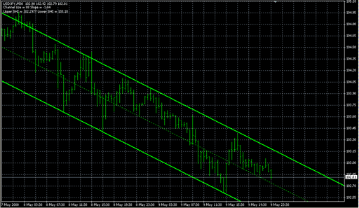 SHI_Channel1.mq4の表示画像
