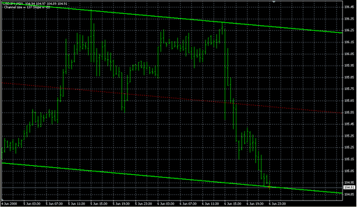 SHI_Channel_Colour_Talk.mq4の表示画像