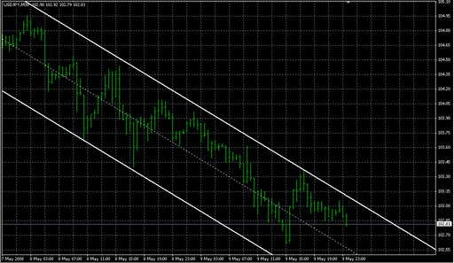 SHI_Channel_Fast.mq4の表示画像
