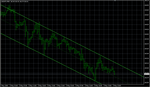 SHI_Channel_mod.mq4の表示画像