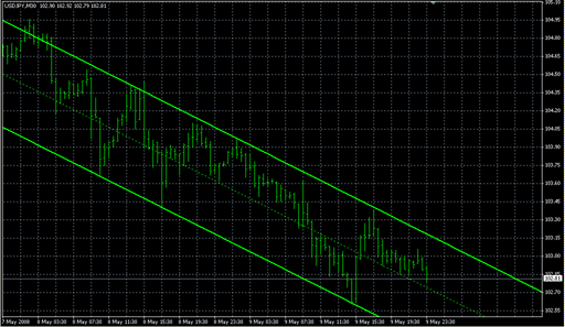 SHI_Channel.mq4の表示画像