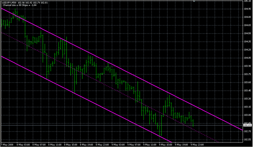 SHI_Channel_true3.mq4の表示画像