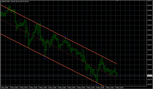 SHI_Mod.mq4の表示画像