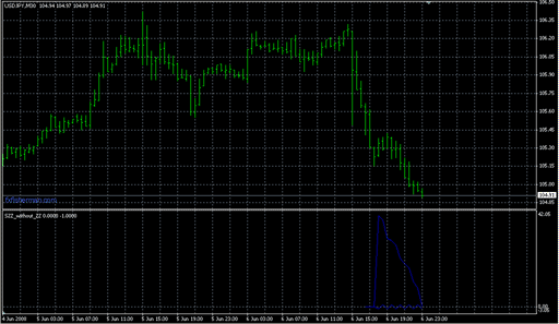 SZZ_without_ZZ.mq4の表示画像
