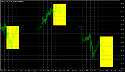 ShadeNY1.mq4の表示画像