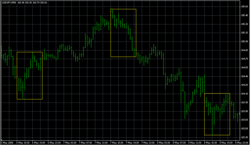 ShadeNY_v5b.mq4の表示画像