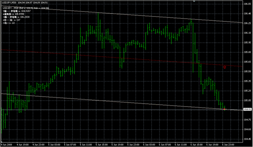 Shi_cannel_for_oll_chart.mq4の表示画像