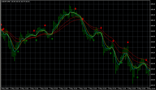 Sidus.mq4の表示画像