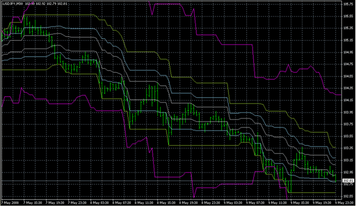 Silver-channels.mq4の表示画像