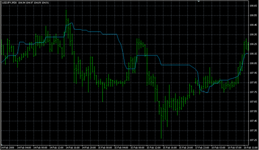 Silver-sen.mq4の表示画像