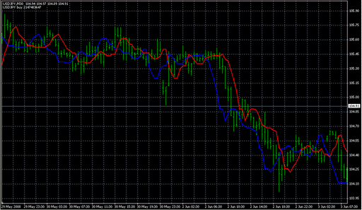 SilverTrend_RonsSite.mq4の表示画像