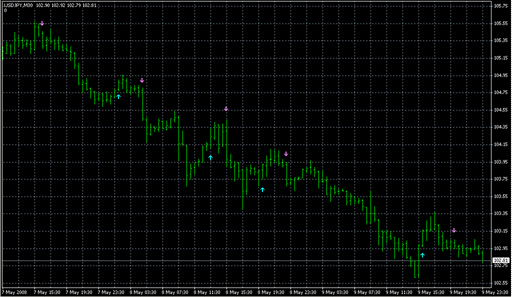 SilverTrend_Signal1.mq4の表示画像
