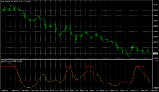 SmWPR_test.mq4の表示画像