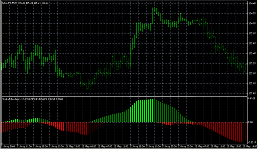 SnakeForce.mq4の表示画像