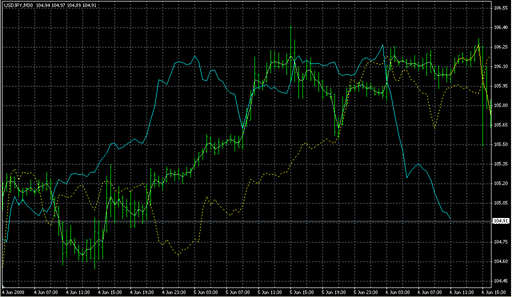 Speed_Kharko.mq4の表示画像