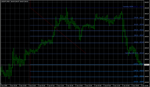 SpudFibo.mq4の表示画像