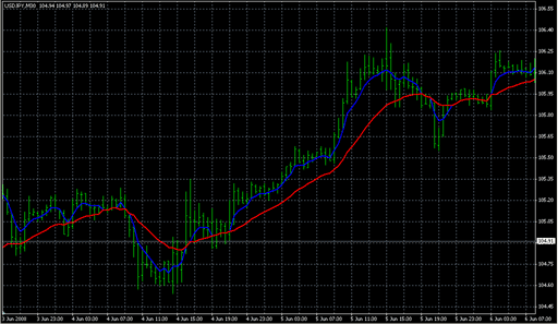 Squize_MA.mq4の表示画像