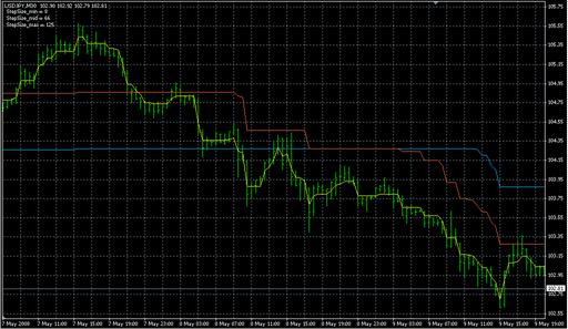 StepMA_3D_v1.mq4の表示画像