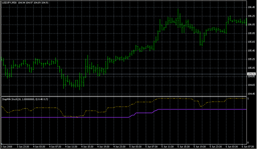 StepMA_Stoch_NK.mq4の表示画像