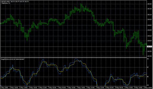 StepRSI_v5[1].2.mq4の表示画像