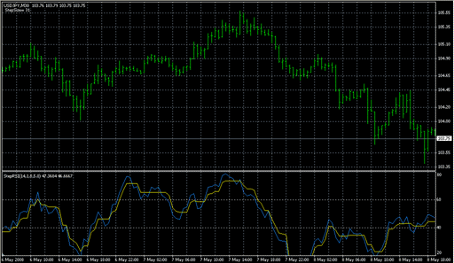 StepRSI_v5.2.mq4の表示画像