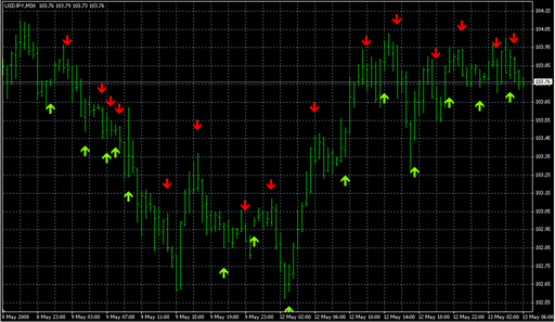 Stochastic_Cross_Alert.mq4の表示画像