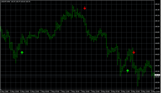 Stop reversal.mq4の表示画像