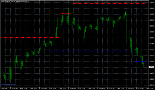 SuperSR_6.mq4の表示画像