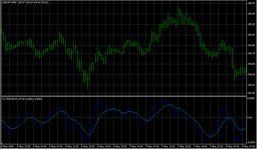 T3 TRIX (ROC of T6).mq4の表示画像